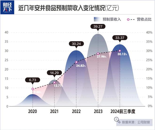 卖鱼丸一年大赚14亿麻将胡了试玩大学老师(图3)